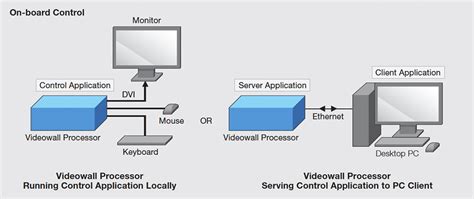 Videowall System Control | Extron