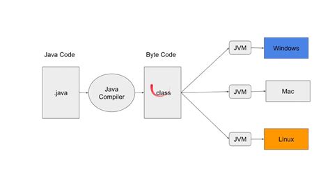 Image result for Java Code Runner