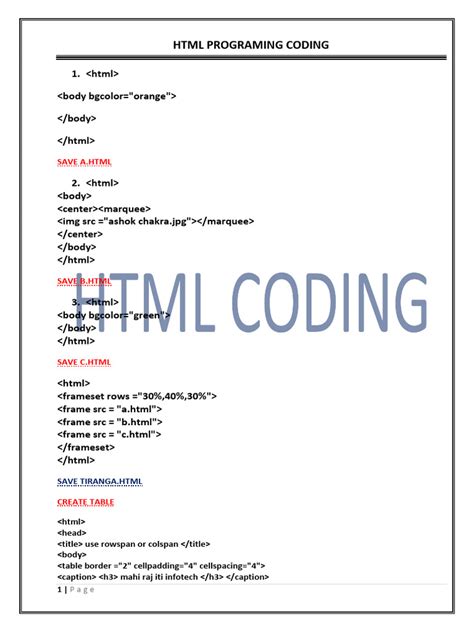 Image result for How to Write Algorithm in HTML Program