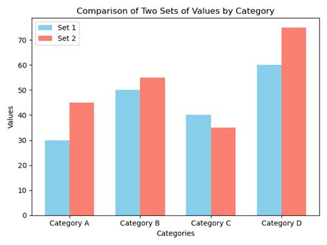 Image result for Drawing Bar Graph Using Matplotlib Using Dataset