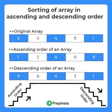 Image result for Sorting Array Python