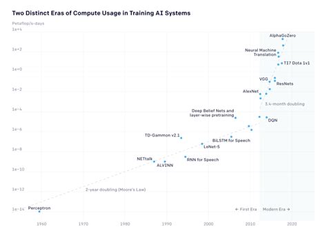 Image result for Computing Power and Algorithm