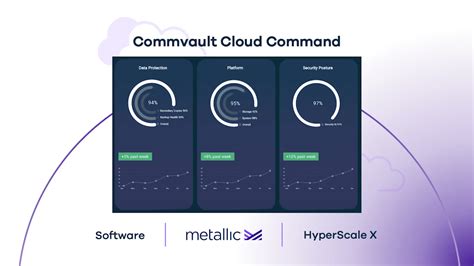 Image result for CommVault Python API