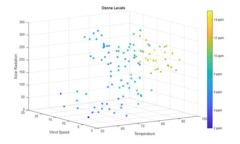 Toradh íomhá ar Matplotlib Scatter Plot Examples