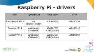 Raspberry Pi OpenGL Tutorials に対する画像結果