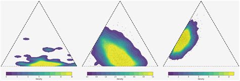 Image result for Density Plot Python-Matplotlib