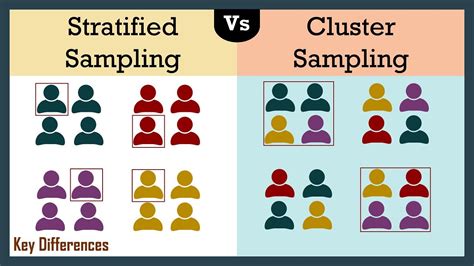 Cluster Sampling Examples に対する画像結果
