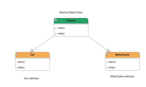 Python Classes Explained에 대한 이미지 결과