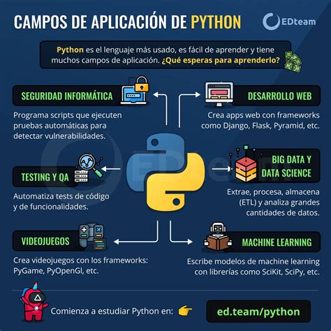 Image result for Programacion Basica Python