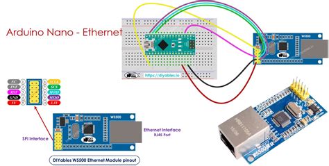 Toradh íomhá ar Arduino Nano Tutorial