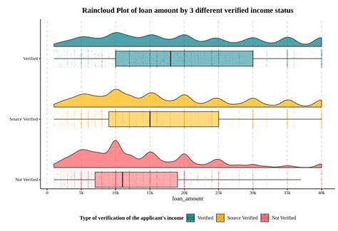 Image result for Density Plot Python-Matplotlib