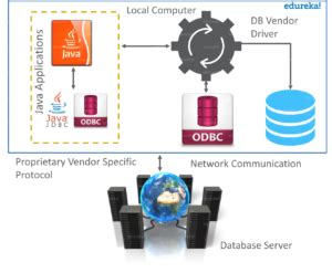 Image result for Advanced Java Programming