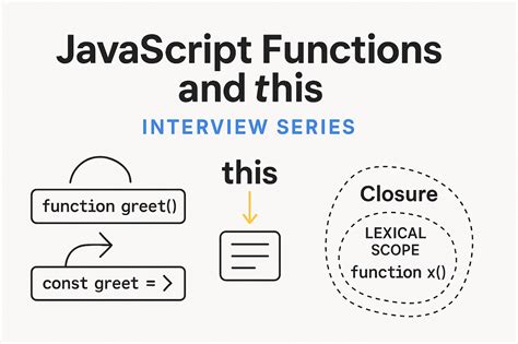 Image result for JavaScript Explained Simple