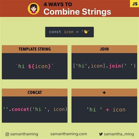 Image result for String Concatenation JavaScript