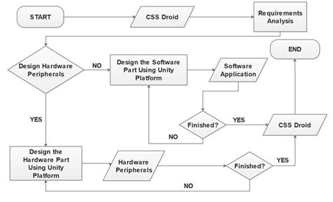 Basic Computer Installation に対する画像結果