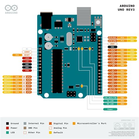 Image result for How to Open Arduino