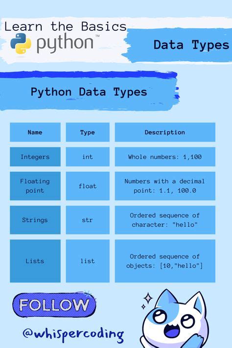 Image result for Python Programming Language Basics