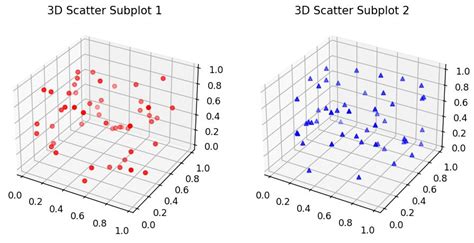 Image result for Python-Matplotlib Subplot Earth Projection