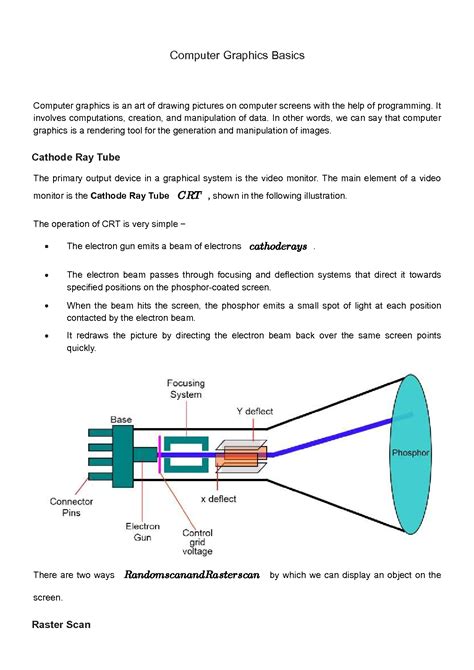 Image result for Computer Graphics Tutorials Point
