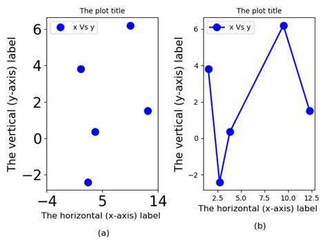 Image result for Python-Matplotlib Basic Plot