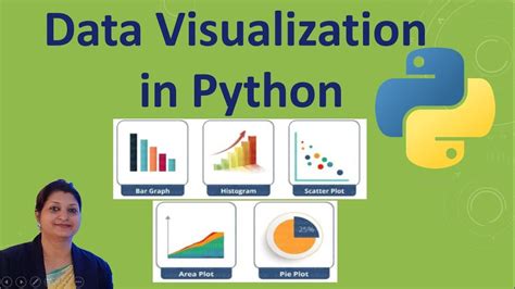 Image result for Data Visualization in Python Using Matplotlib