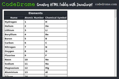 Image result for JavaScript Table Example