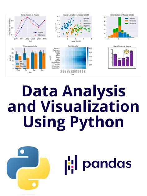 Image result for Data Visualization in Python Using Matplotlib Class 12