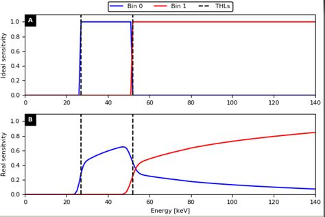 Image result for Python-Matplotlib Corner Plot
