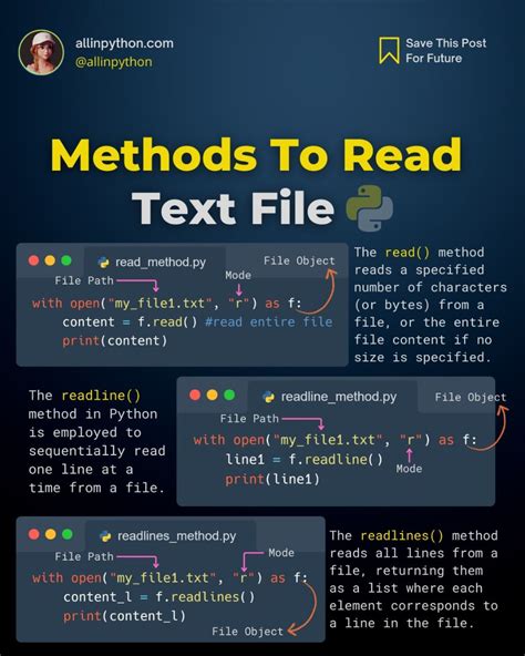 Image result for Python Read Text File Example