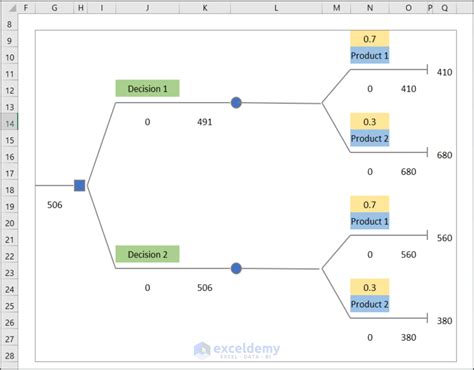 How to Make a Decision Tree Algorithm in Excel - 3 Easy Examples