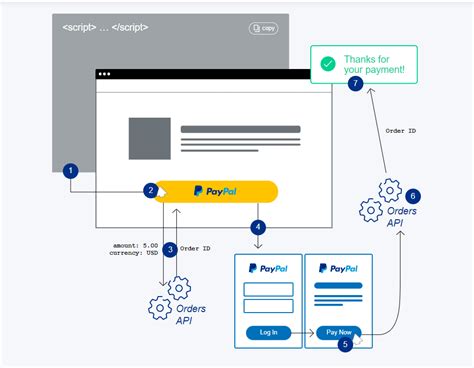 Image result for API Integration Tutorial