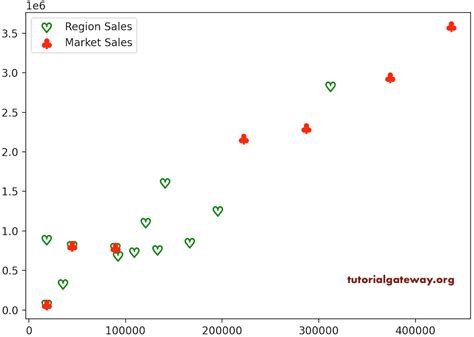 Image result for Python-Matplotlib Basic Plot