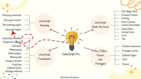 Image result for Examples of JavaScript Engine Table
