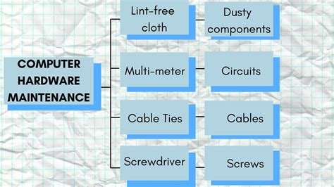 Toradh íomhá ar Computer Hardware Maintenance Tutorial