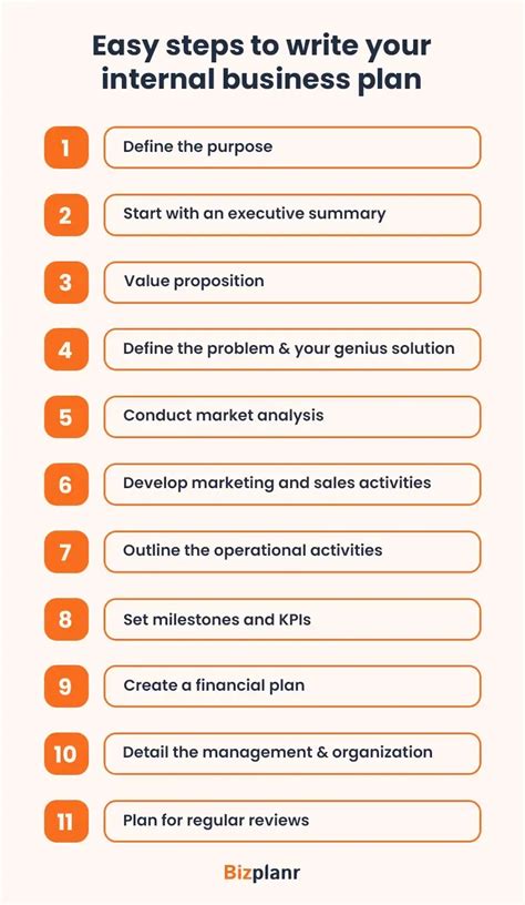 Business Plan Write に対する画像結果