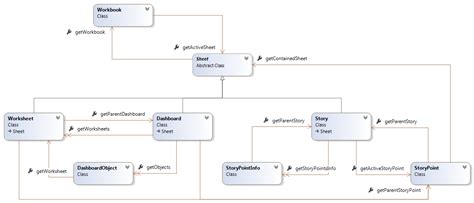 Image result for Tableau JavaScript API