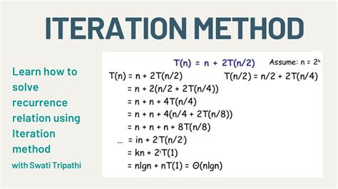Image result for Iterative Algorithm Example