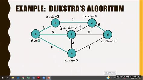 Image result for Dijkstra Algorithm Example