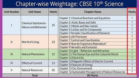 Toradh íomhá ar Computer Science Chapter Syllabus Class 12