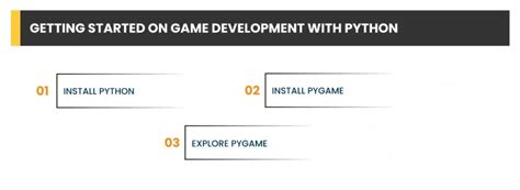 Game Development Using Python に対する画像結果