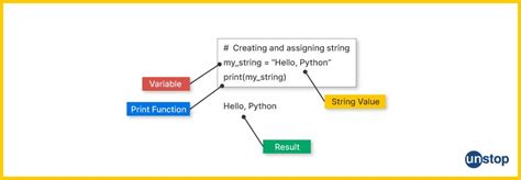 Image result for Python Function Declaration Syntax