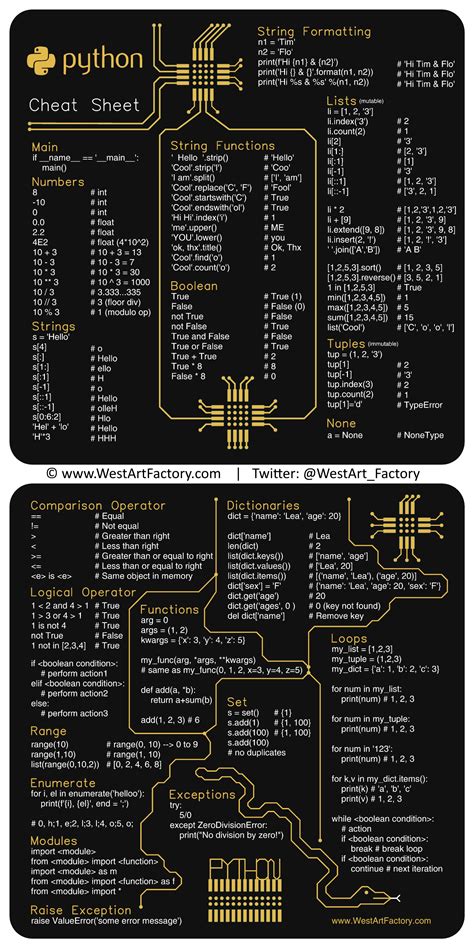 Python Coding Cheat Sheet に対する画像結果