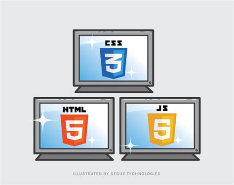 Image result for JavaScript CSS/HTML Animation