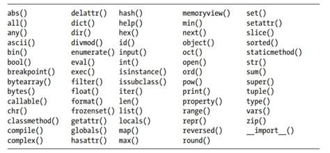 Image result for Library Management System Python