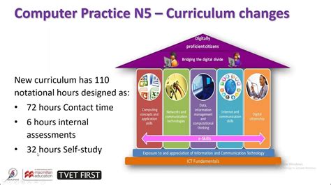 Image result for Computer Practice N5 Database