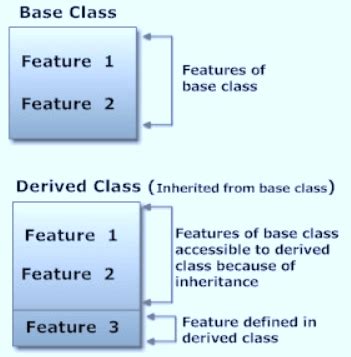 Image result for Python Class Inheritance