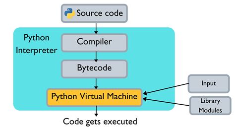 Toradh íomhá ar vs Code Python Machine Learning