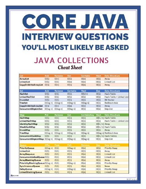 Image result for Java Programming Language Questions