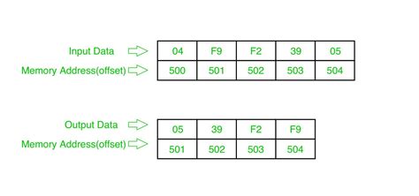 Afbeeldingsresultaten voor Microprocessor Programming