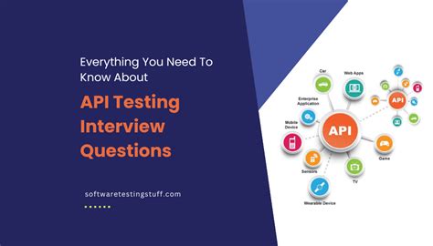 Image result for API Testing Interview Questions